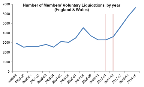 Mvl Statistics January 2016